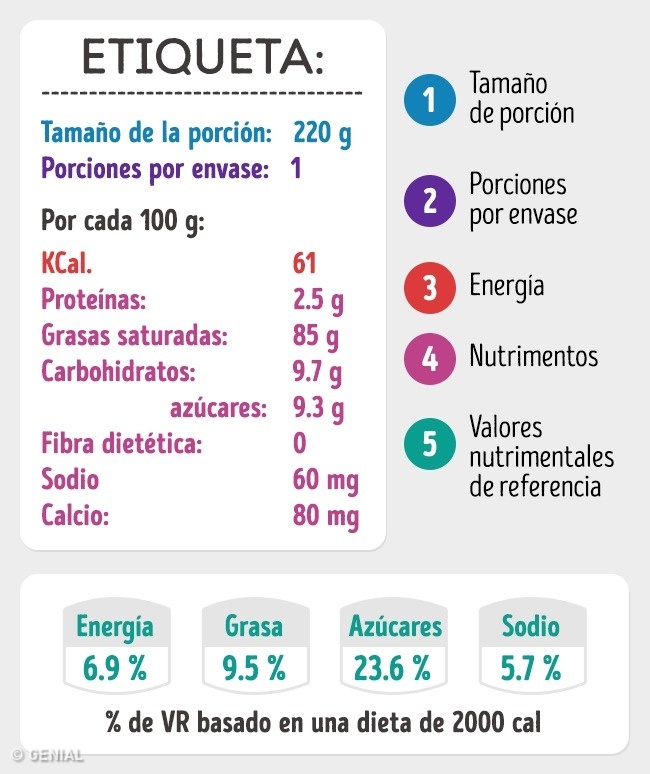 Aprende A Leer Correctamente Las Tablas Nutricionales De Tus Alimentos