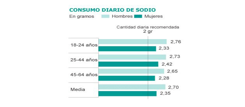 Consumo Diario De Sodio Deliciastv Blog 7389